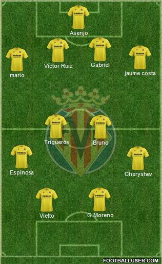 Villarreal C.F., S.A.D. Formation 2014