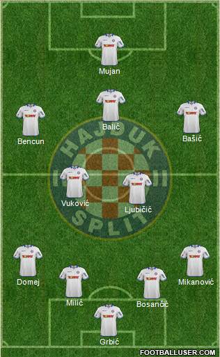 HNK Hajduk Formation 2014
