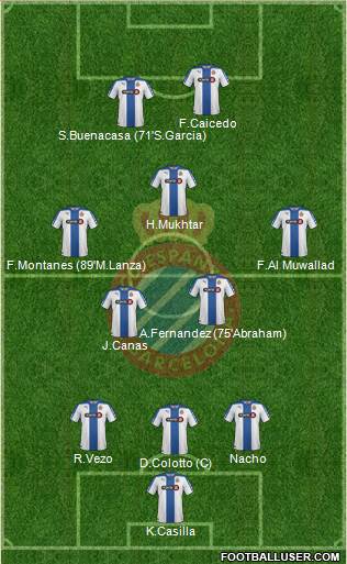 R.C.D. Espanyol de Barcelona S.A.D. Formation 2014