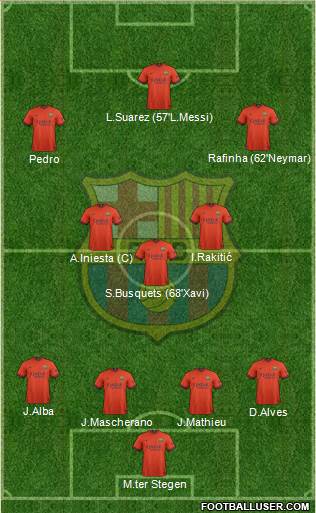 F.C. Barcelona Formation 2014