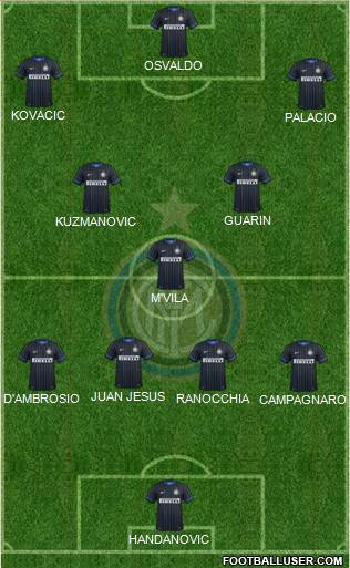 F.C. Internazionale Formation 2014