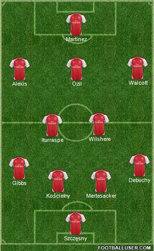 Arsenal Formation 2014