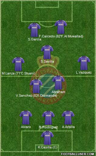 R.C.D. Espanyol de Barcelona S.A.D. Formation 2014