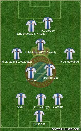 R.C.D. Espanyol de Barcelona S.A.D. Formation 2014