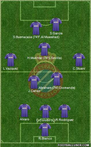 R.C.D. Espanyol de Barcelona S.A.D. Formation 2014