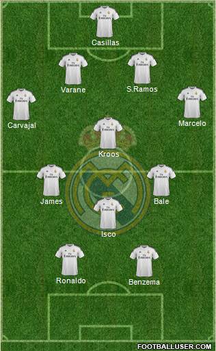 Real Madrid C.F. Formation 2014