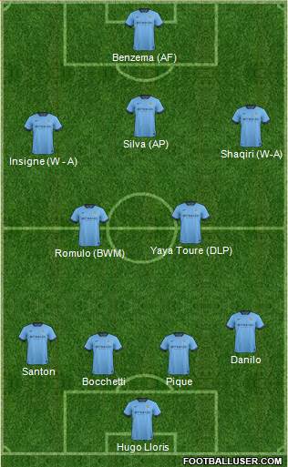 Manchester City Formation 2014