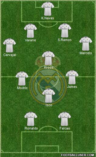 Real Madrid C.F. Formation 2014
