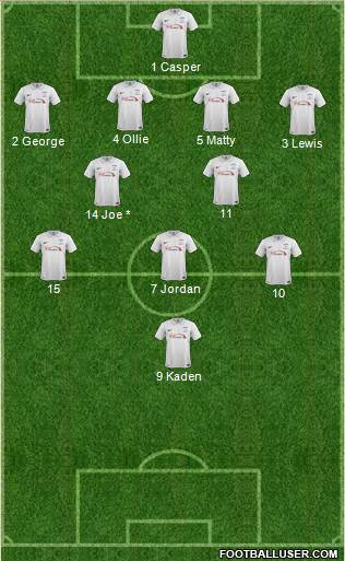 Preston North End Formation 2014