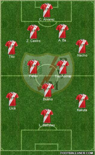 Rayo Vallecano de Madrid S.A.D. Formation 2014