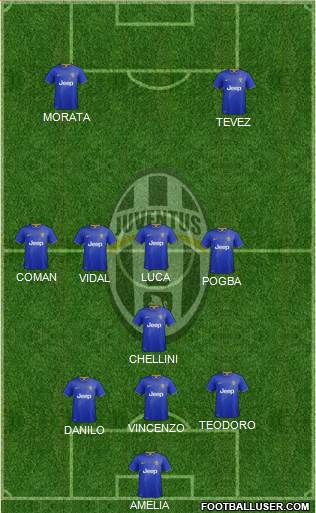 Juventus Formation 2014