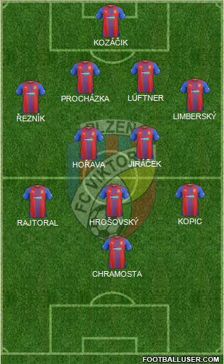 Viktoria Plzen Formation 2014