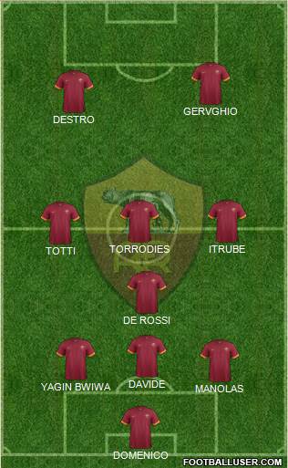 AS Roma Formation 2014