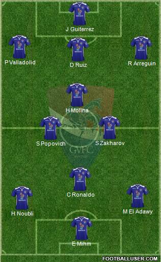 Gil Vicente Futebol Clube 3-4-2-1 football formation