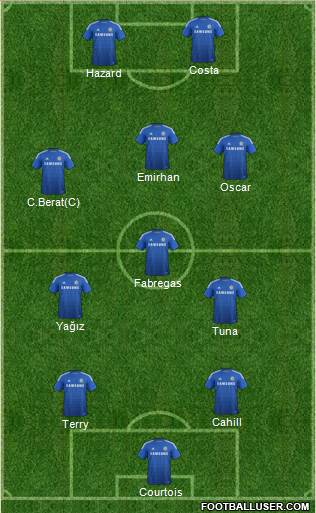 Chelsea Formation 2014