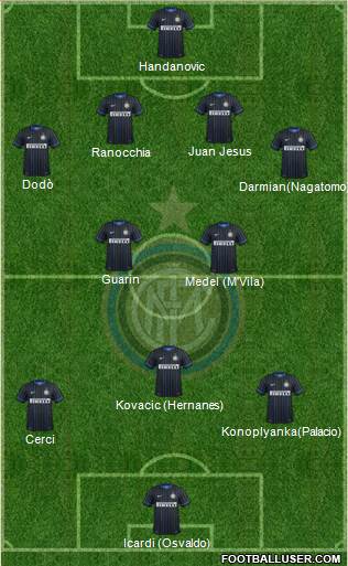 F.C. Internazionale Formation 2014