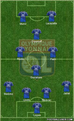 Olympique Lyonnais Formation 2014
