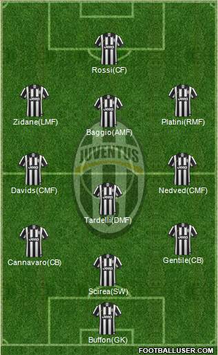Juventus Formation 2014