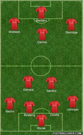 Liverpool Formation 2014