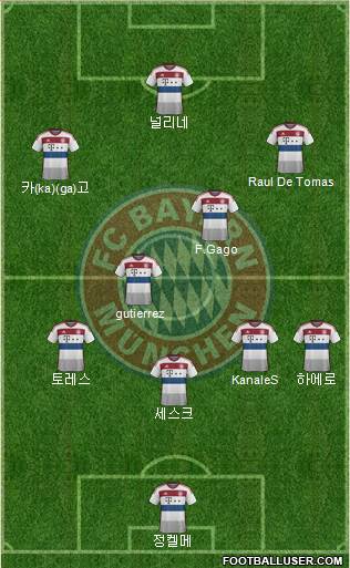 FC Bayern München Formation 2014