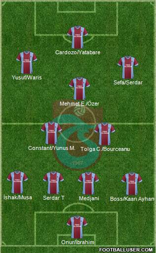 Trabzonspor Formation 2014