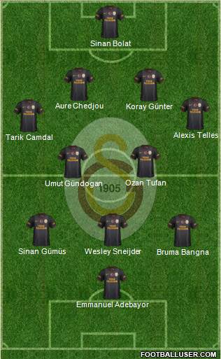 Galatasaray SK Formation 2014