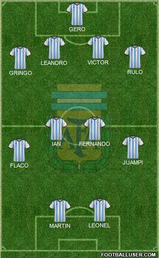 Argentina Formation 2014
