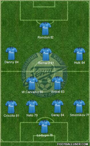Zenit St. Petersburg Formation 2014