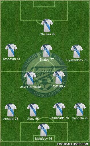 Zenit St. Petersburg Formation 2014