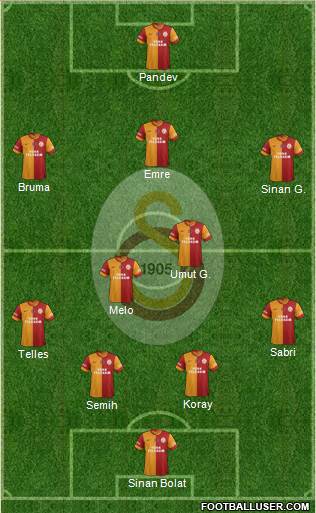 Galatasaray SK Formation 2014