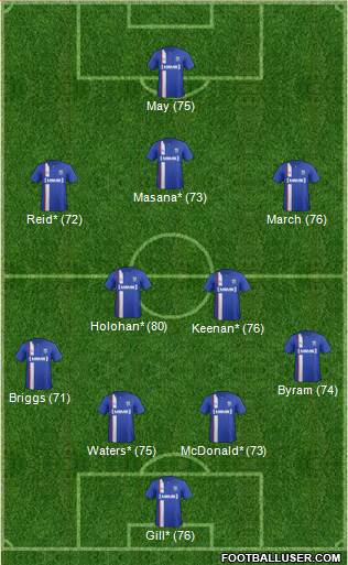 Gillingham Formation 2014