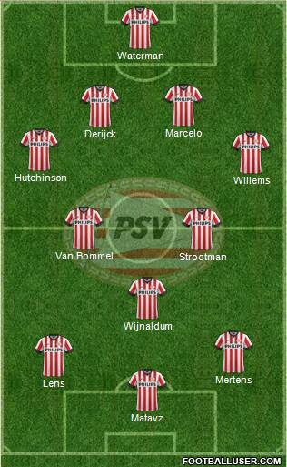 PSV Formation 2014