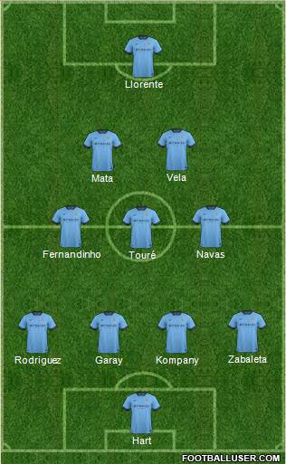 Manchester City Formation 2014