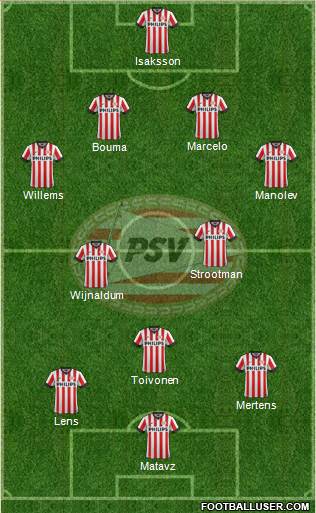 PSV Formation 2014