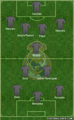 Real Madrid C.F. Formation 2014
