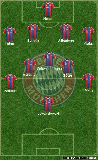 FC Bayern München Formation 2014