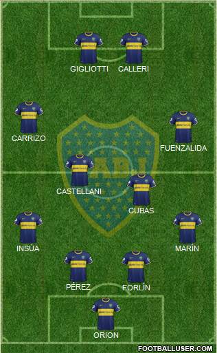 Boca Juniors Formation 2014
