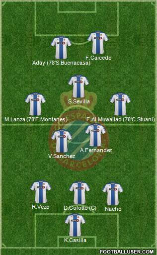 R.C.D. Espanyol de Barcelona S.A.D. Formation 2014