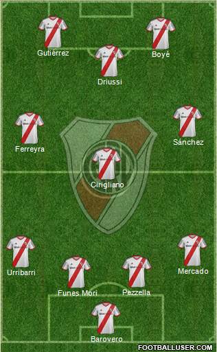 River Plate Formation 2014