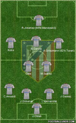 C. Atlético Madrid S.A.D. Formation 2014