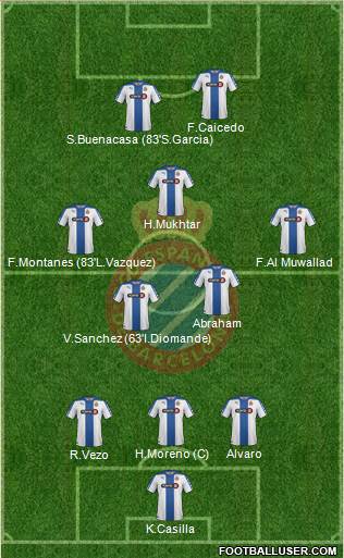 R.C.D. Espanyol de Barcelona S.A.D. Formation 2014