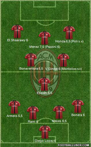 A.C. Milan Formation 2014