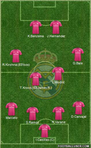 Real Madrid C.F. Formation 2014
