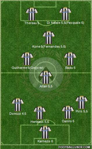 Udinese Formation 2014