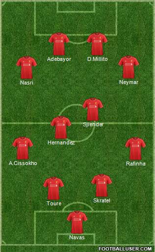Liverpool Formation 2014