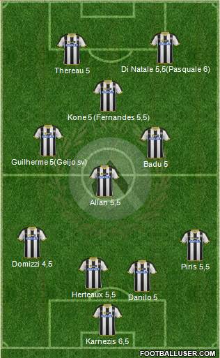 Udinese Formation 2014
