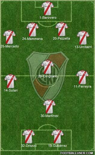 River Plate Formation 2014