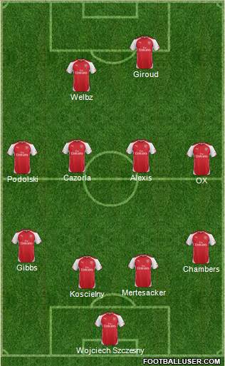 Arsenal Formation 2014