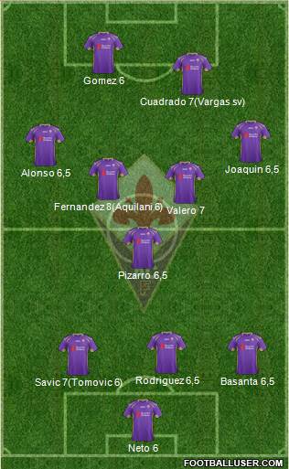 Fiorentina Formation 2014