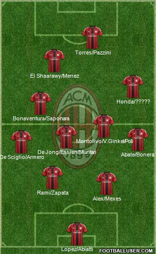 A.C. Milan Formation 2014